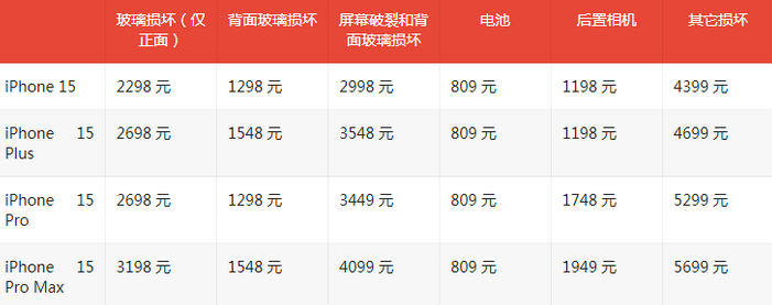 富县苹果15维修站中心分享修iPhone15划算吗